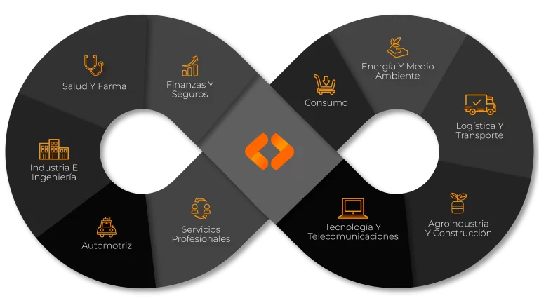Industrias en las que tenemos experiencia en el desarrollo de aplicaciones móviles