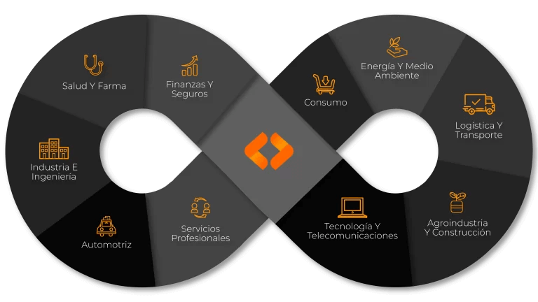 empresa de inteligencia artificial coodigos